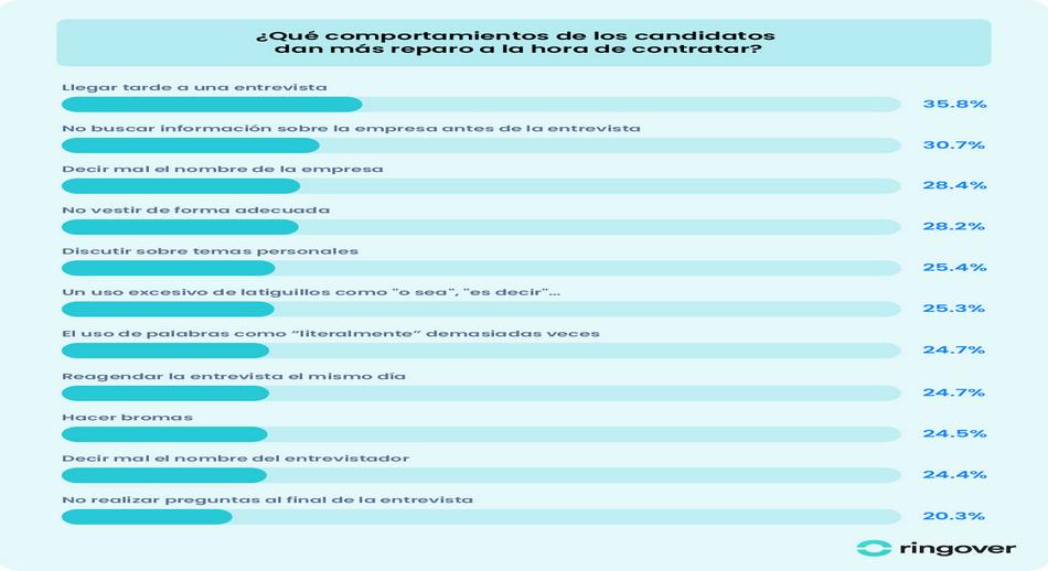 1. Entrevistas presenciales gráfica