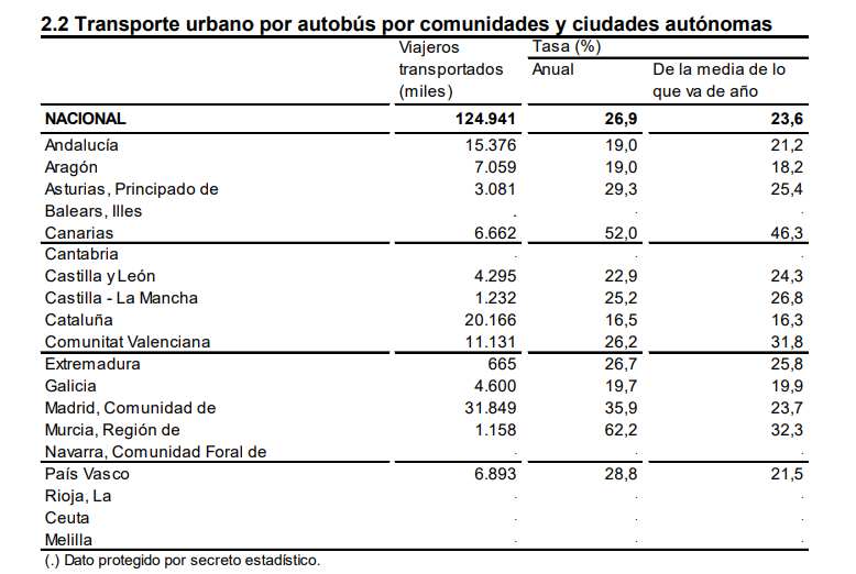 10 Transporte urbano por bus por CA agosto 2023