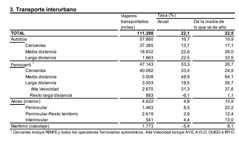 11 Transporte interurbano agosto 2023