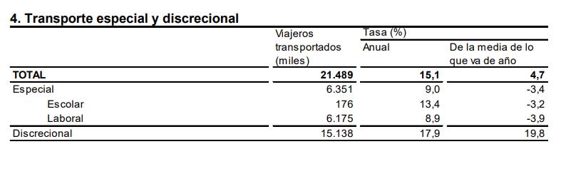 12 transporte especial y discrecional agosto 2023