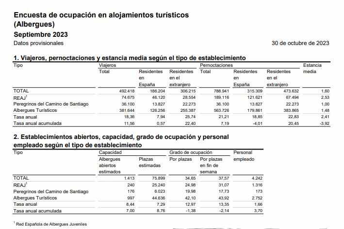 1 2 Alojamientos turisticicos albergues sep 2023 1