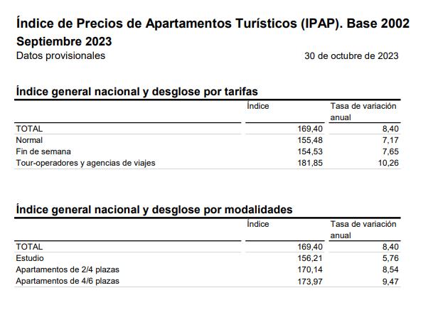 1 Indice de precios de apartament turis sep 2023