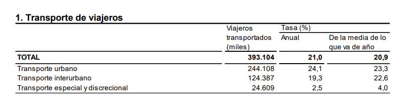 1 Transporte de viajeros julio203