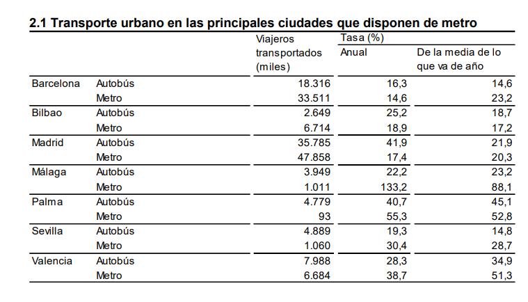 2.1 Transporte urbano ciudades sin metro julio 2023