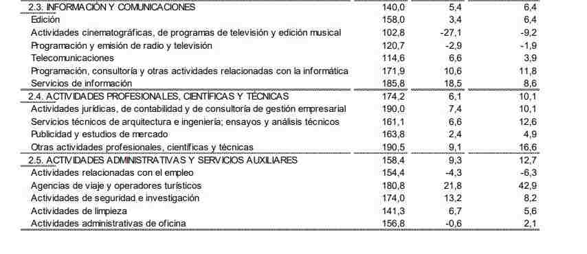 2.3 Informacion y comunicaciones 1