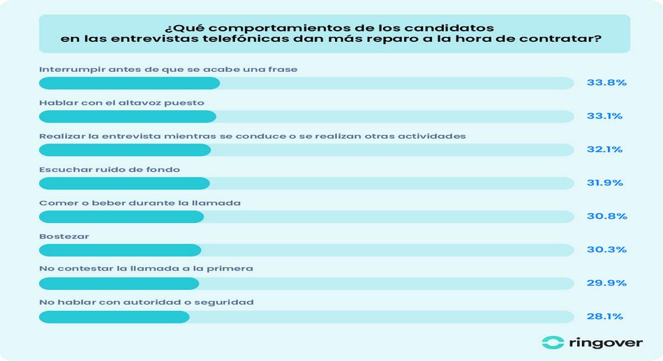 2. Entrevistas por videollamada gráfica