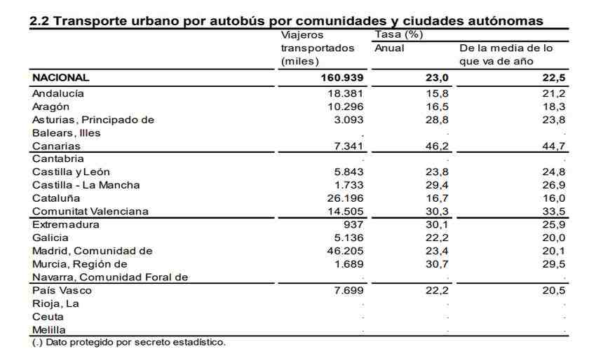 2 2Transporte urbano por autobus por CA 1