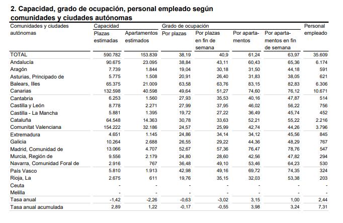 2 Capacidad grado de ocupación