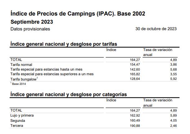2 Indice precios camping sep 2023