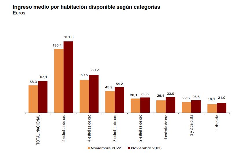 2 Ingreso medio por hab disponible según categorías