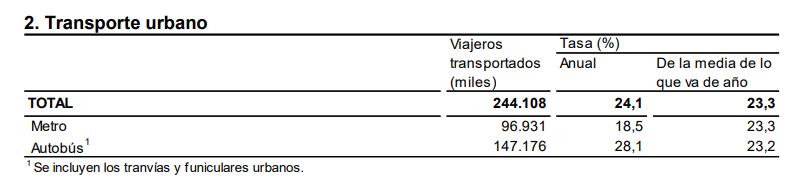 2 Transporte urbano julio 2023