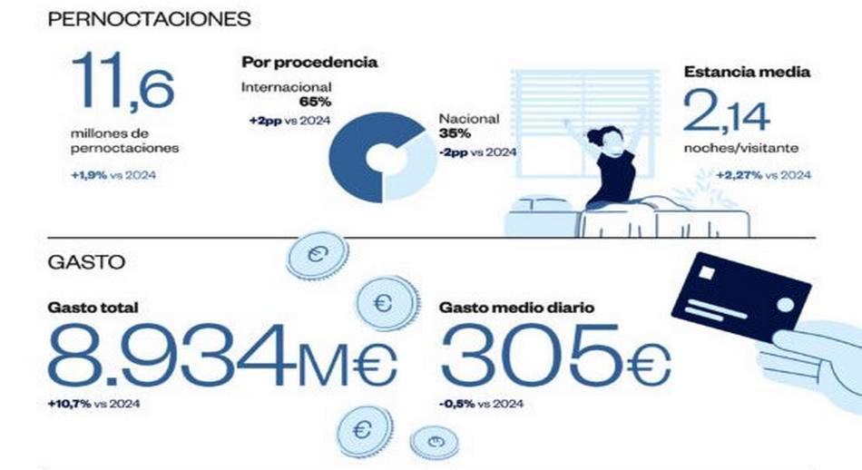 2 parte Turismo madrid en cifras 2025 esp enero junio