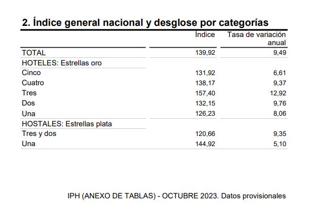 2 ïndice general nacional y desglose actividades octubre 2023