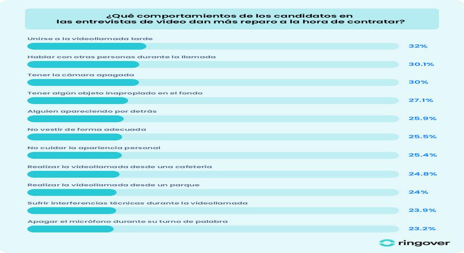 3. Entrevistas telefónicas gráficas