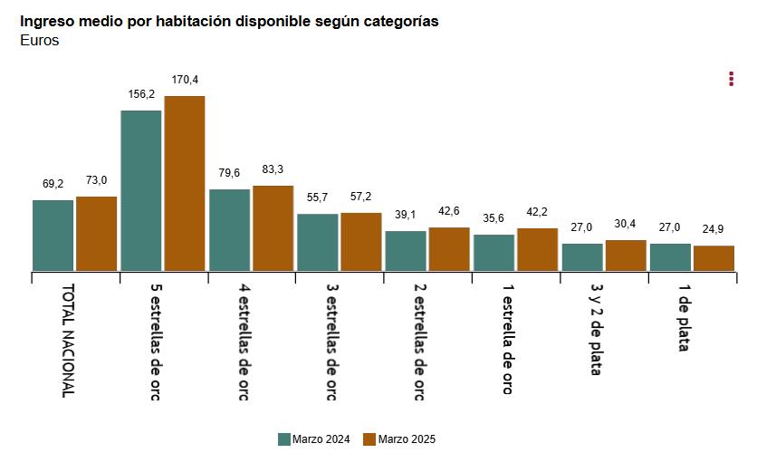 3 Ingreso medio por hab disponible segun categorias marzo 2025