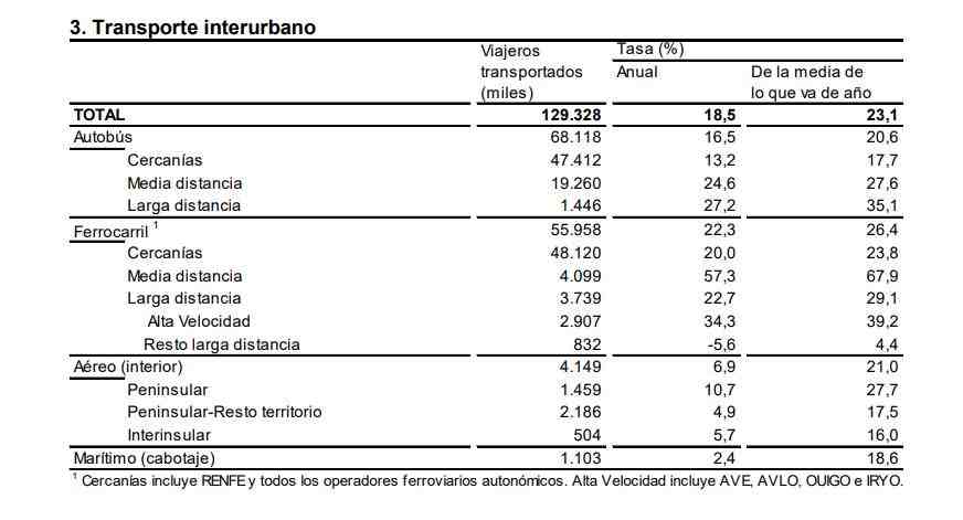 3 Transporte interurbano 1