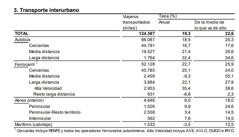 3 Transporte interurbano julio 2023