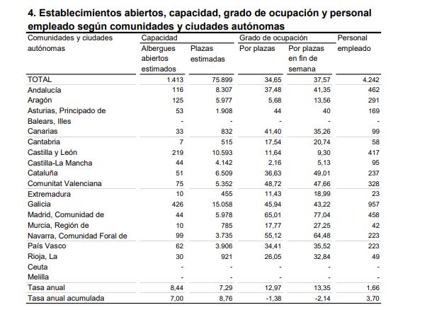 4 Establecimientos abiertos capacidad grado ocupacion y personal empleado