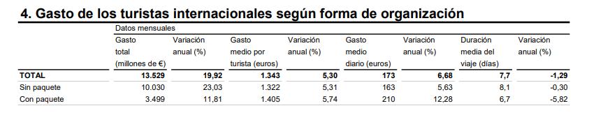 4 Gasto turi inter según organización