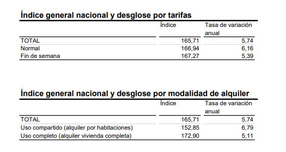 4 Indice general nacional y desglose por tarifas