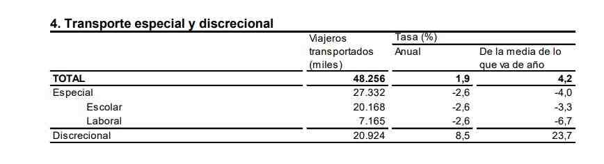 4 Transporte especial y discrecional 1