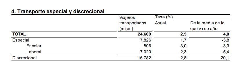 4 Transporte especial y discrecional julio 2023