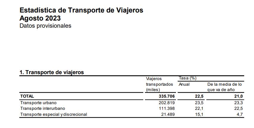 7 estadistica de transp de viajeros agosto 2023