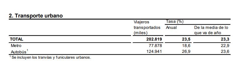 8 Transporte urbano agosto 2023