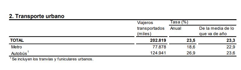 8 Transporte urbano agosto 2023