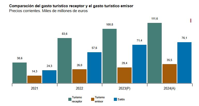 Comparacion_del_gasto_turistico_receptor_y_gasto_turistico_emisor.jpg