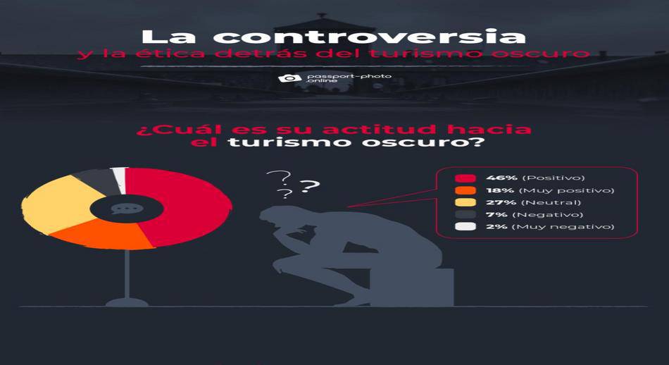 Controversia del turismo oscuro