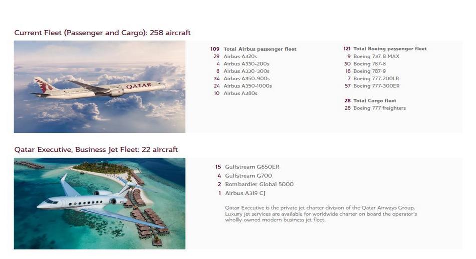 Current_Fleet_Qatar.jpg