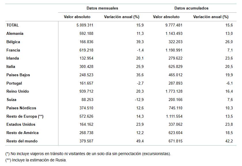 Datos mensuales 2