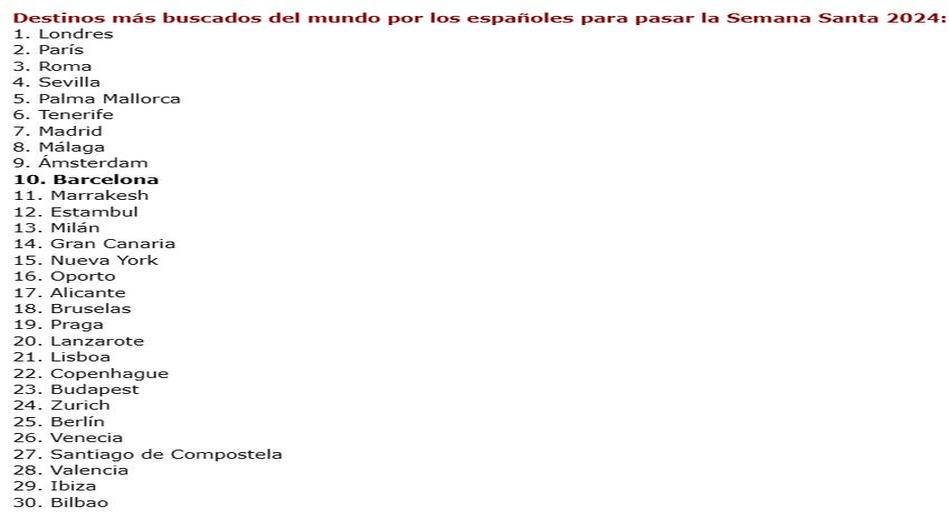 Destinos más buscados por los españoles para Semana Santa