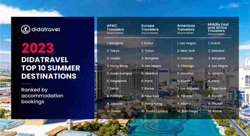 DidaTravel Summer Trend Banner Top 10 Destinations 1 1