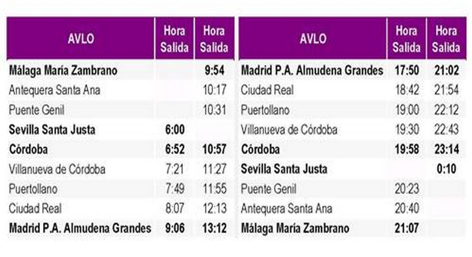 El servicio AVLO horarios