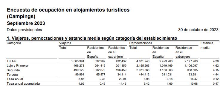 Encuesta de ocupacion 1 Viajeros