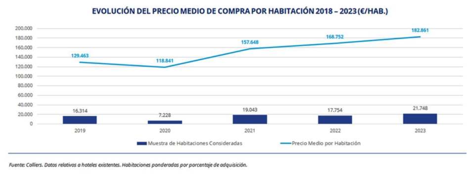 Evolución del precio medio de compra por hab 2018 a 2023 1