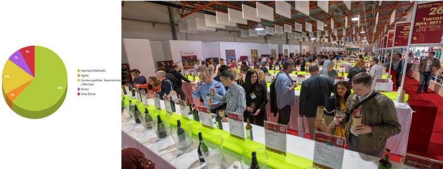 Fenavin , foto Feria del Vino Nacional en Ciudad Real