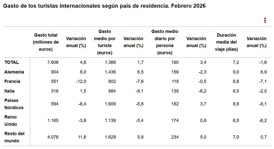Gasto_turistas_internacionales_según_país_de_residencia.jpg