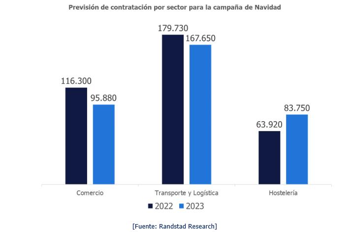 Grafica contratación temporal 