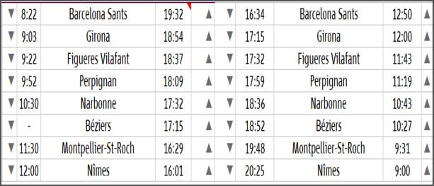 Horario de Barcelona a Nimes