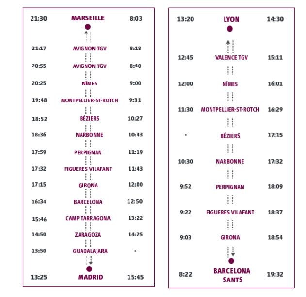 Horarios Marselle a Barcelona