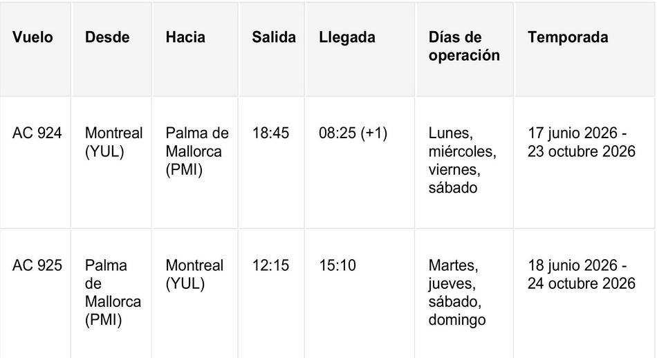 Horarios de vuelos 2