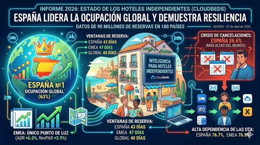 IMAGEN OCUPACION HOTELERA 1 copy