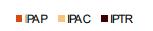 IPAC