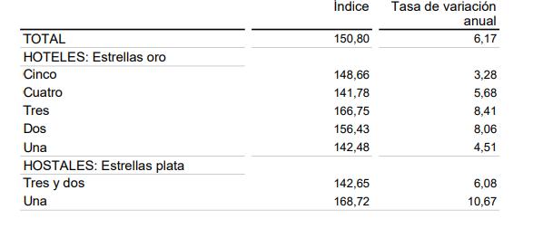 Indice general nacional