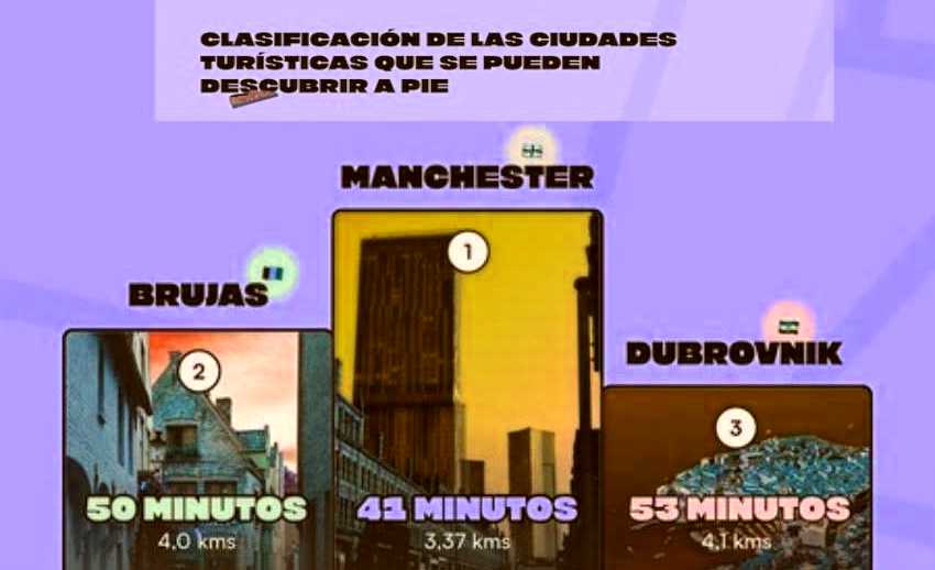 Infographie 3 Top a pie
