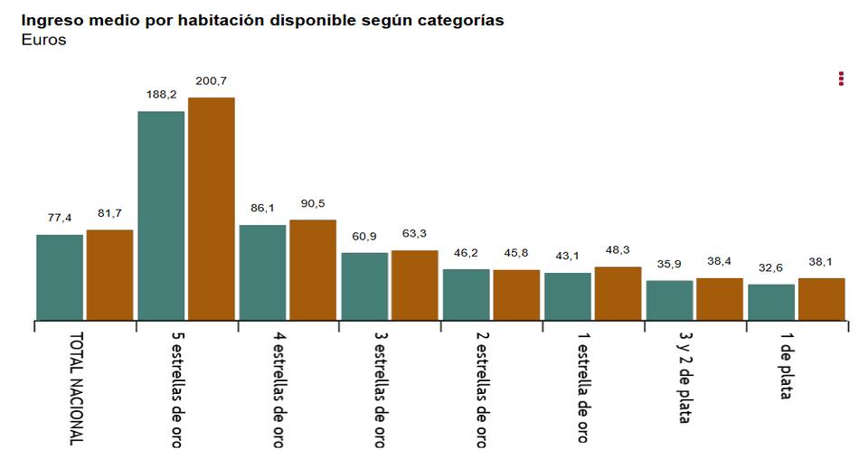 Ingreso_medio_por_habitación_disponible_según_categorías_abril_2026.jpg