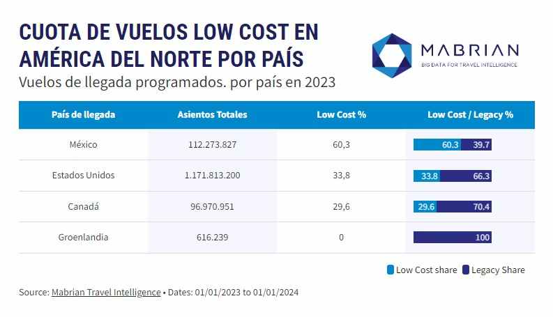 LOWCOSTES2 1